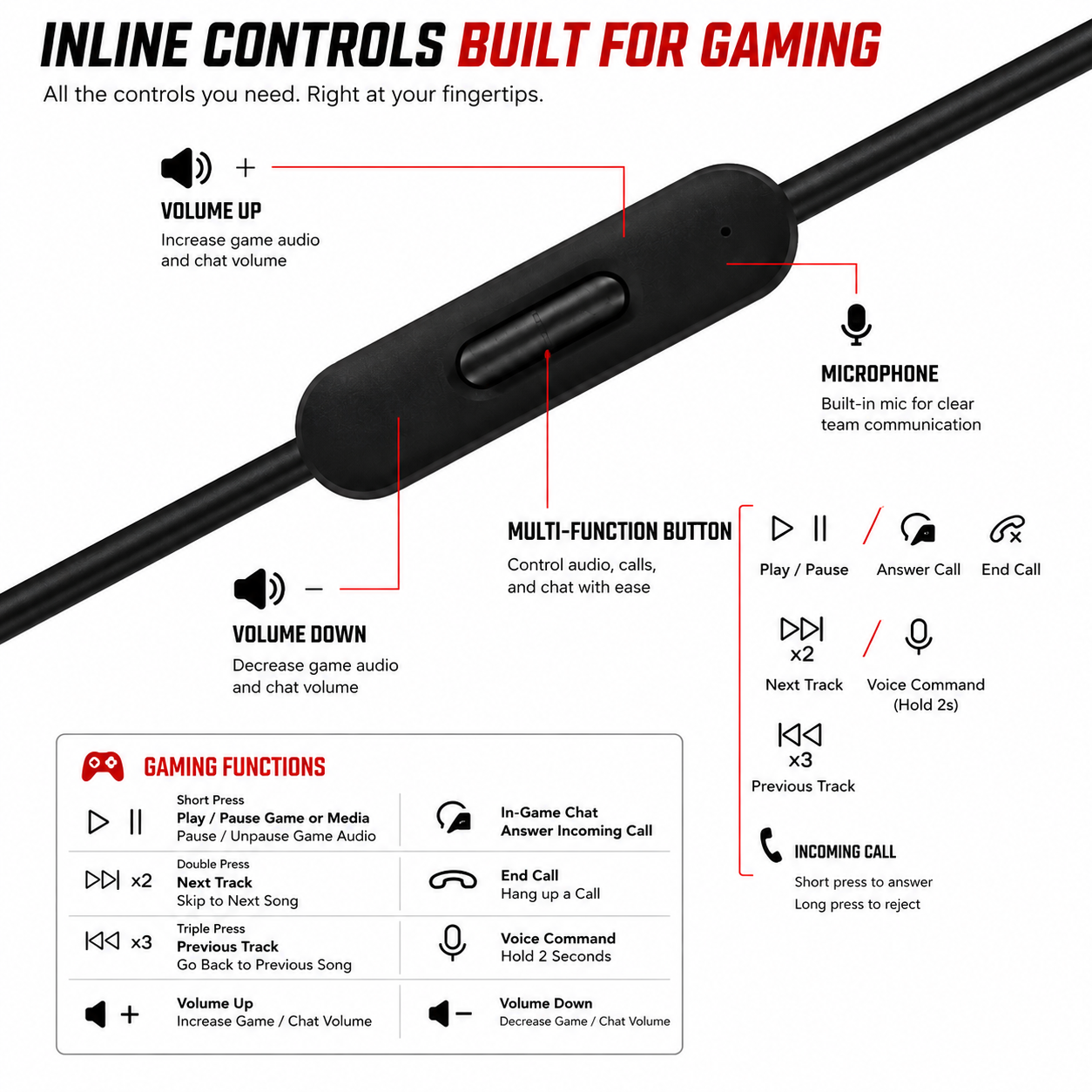 Jrumz GameLink™ Gaming Audio Cable