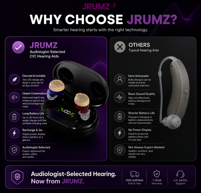 Audiologist-Selected CIC Rechargeable OTC Hearing Aids