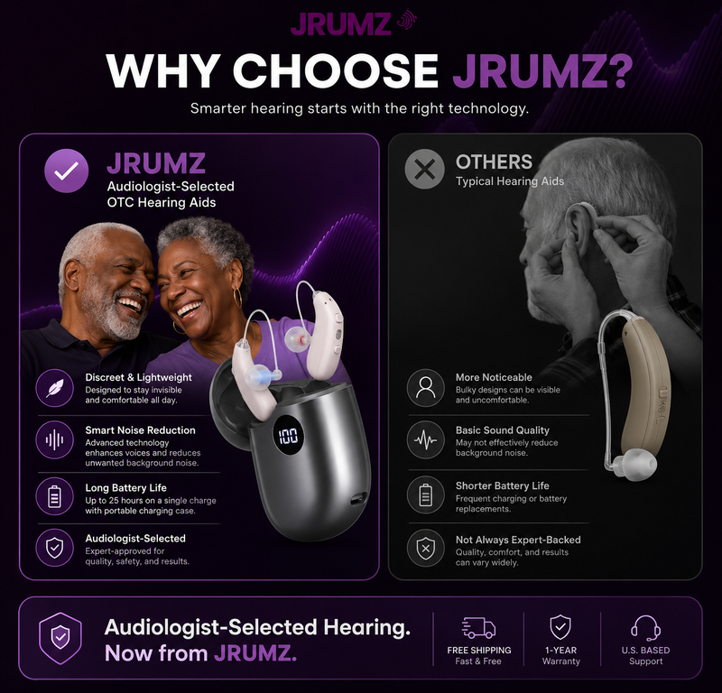 Audiologist-Selected Rechargeable RIC OTC Hearing Aids