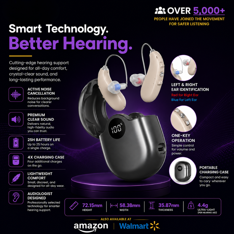 Audiologist-Selected Rechargeable RIC OTC Hearing Aids